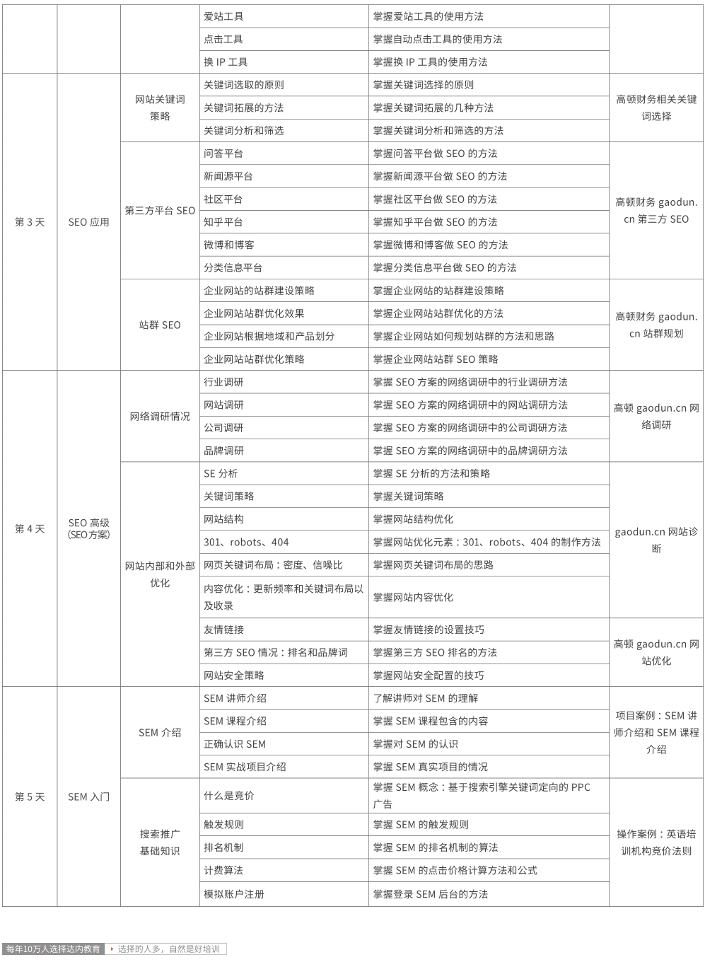 网络营销培训班课程大纲2